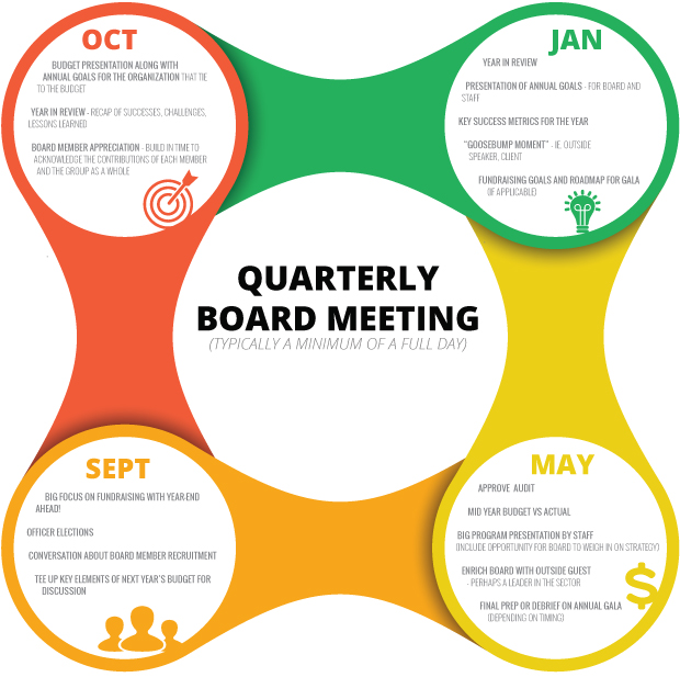 Meeting Agenda - Better Boards